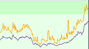 Particle Mass - Last 24 Hours