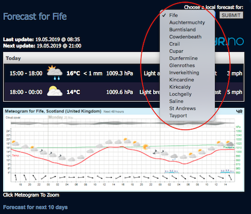 New forecast menu drop down