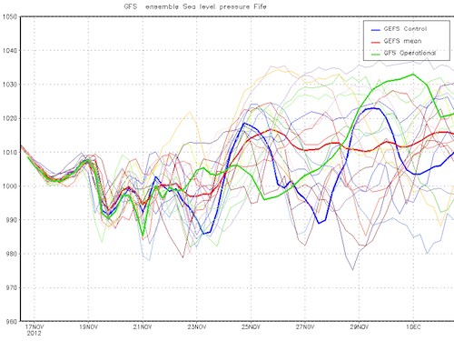 fife pressure ens 500