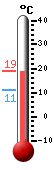 Currently: 15.3, Max: 16.8, Min: 10.9